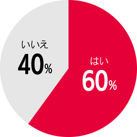 キッズルーム利用の有無に関する円グラフ